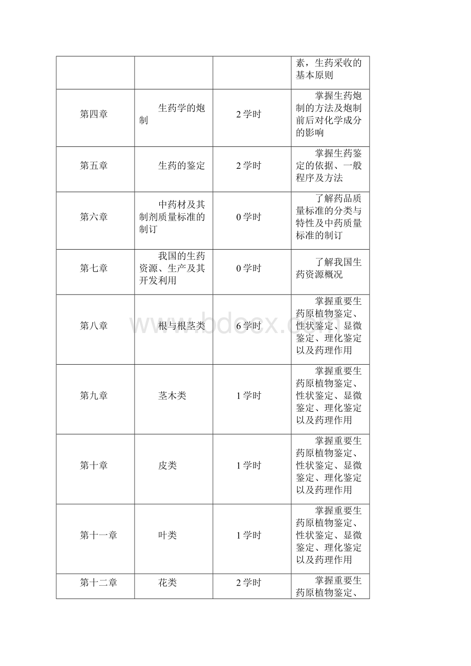 《生药学》课程指导书剖析.docx_第2页