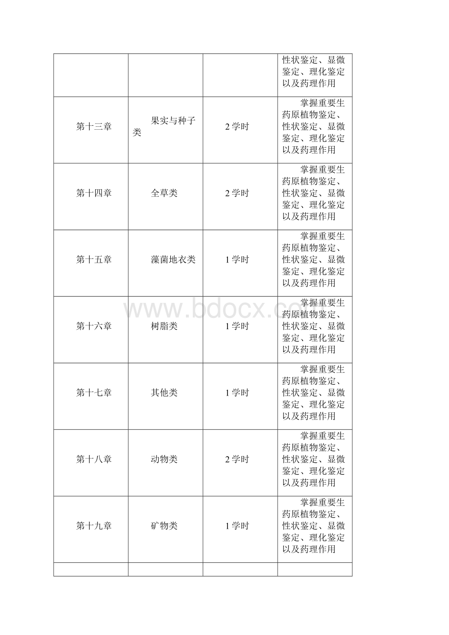 《生药学》课程指导书剖析.docx_第3页