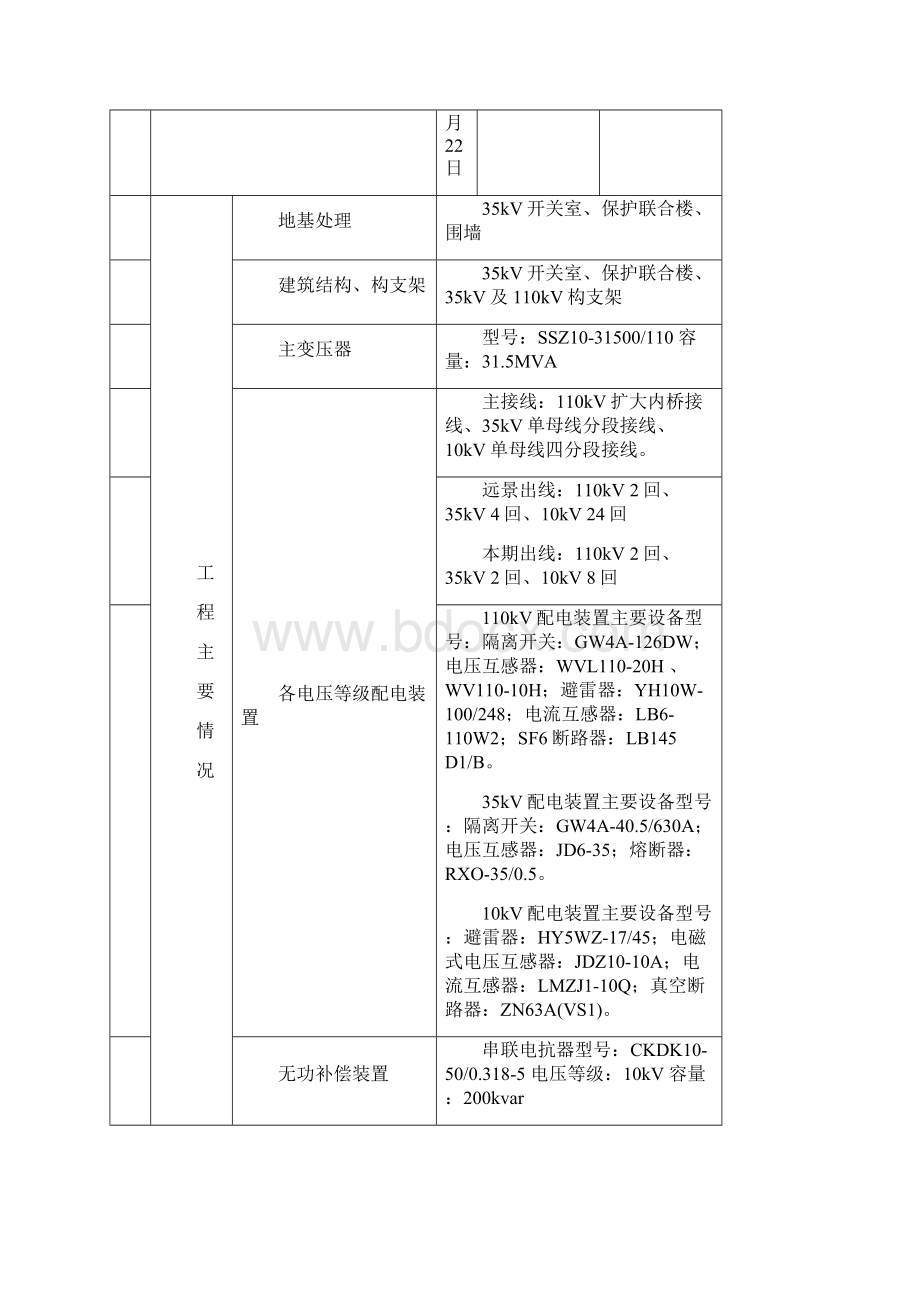 监理初步竣工验收报告.docx_第3页