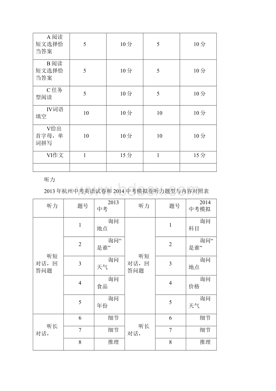 中考模拟命题比赛英语试题1.docx_第2页