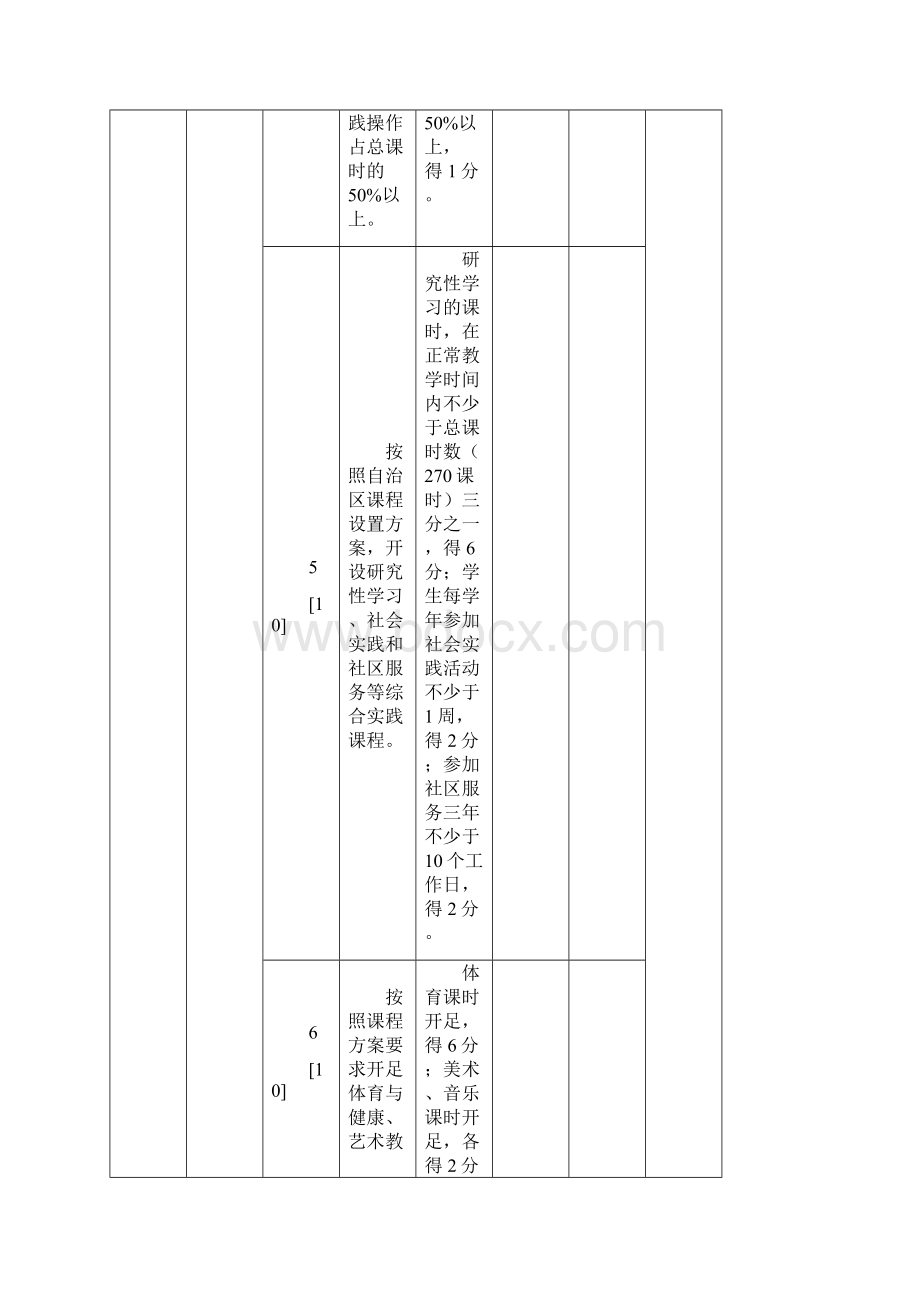 等级评估细则新修改稿Word下载.docx_第3页