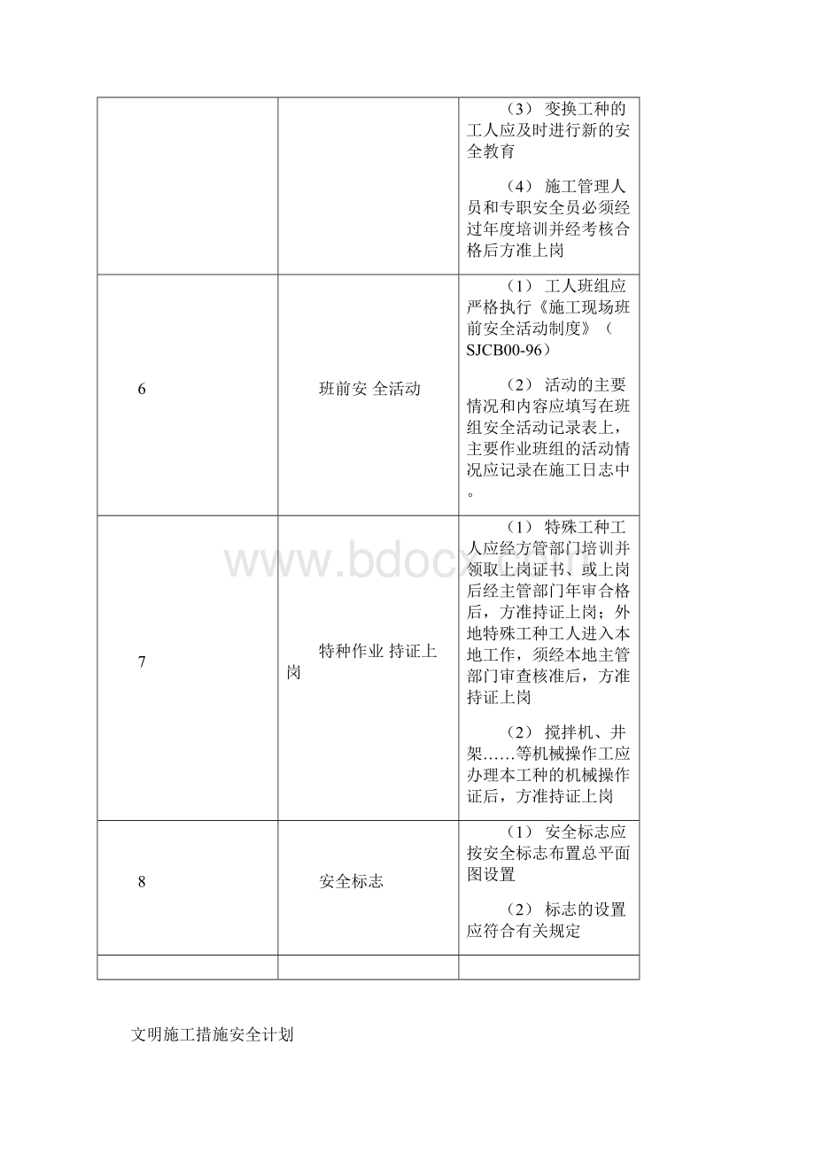 评价方案.docx_第3页