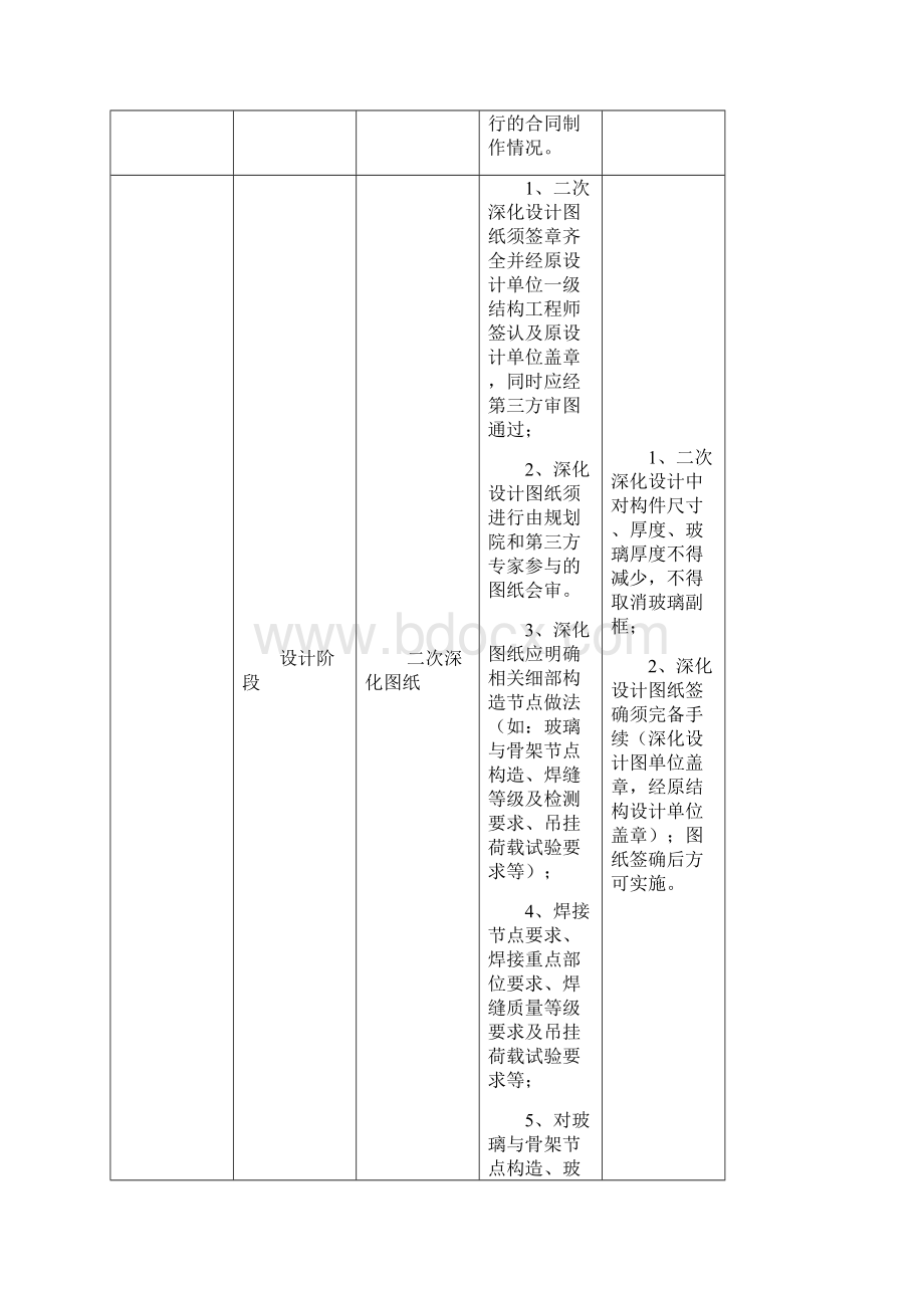 采光顶管控要点10301.docx_第2页