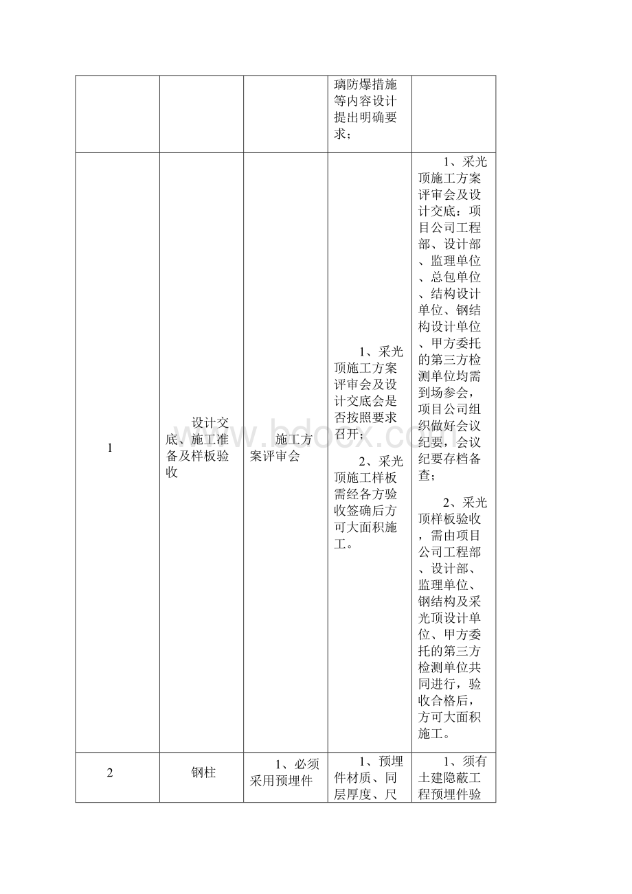 采光顶管控要点10301.docx_第3页