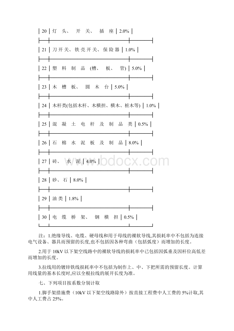 工程量计算规则天津定额版.docx_第3页