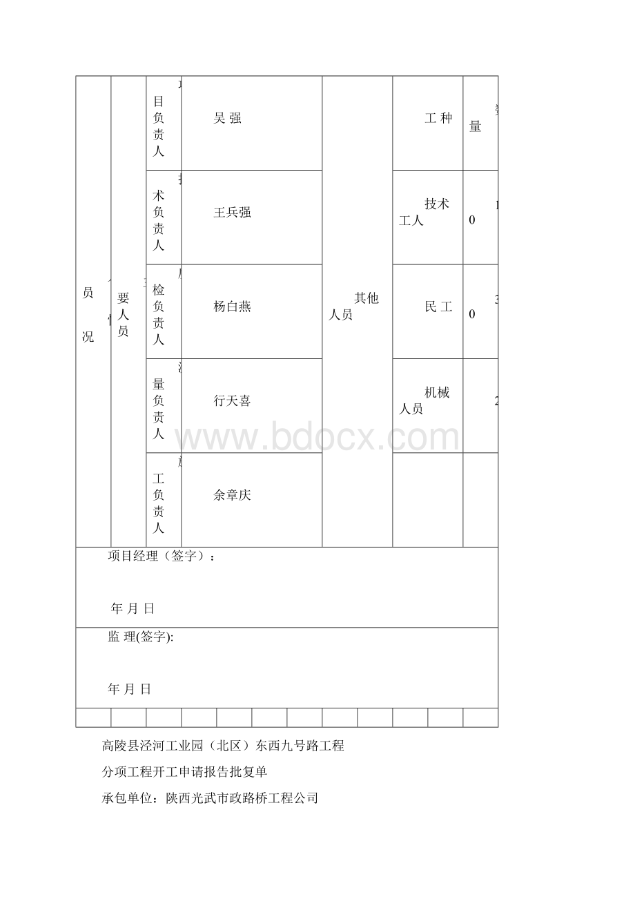 路肩防护工程分项开工报告.docx_第2页