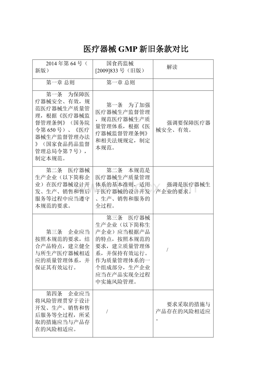 医疗器械GMP新旧条款对比Word文档下载推荐.docx