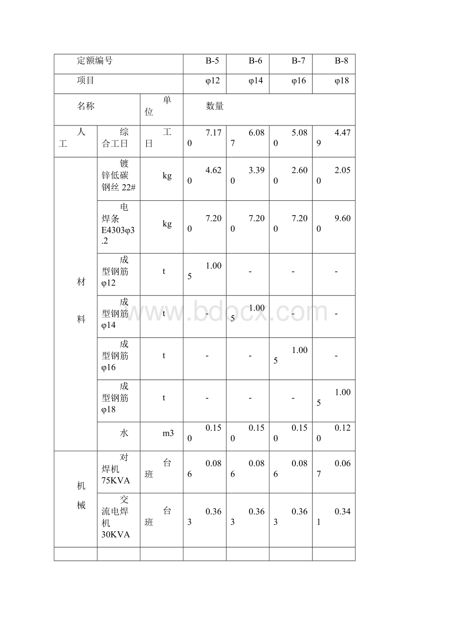 混凝土结构用成型钢筋补充定额.docx_第2页