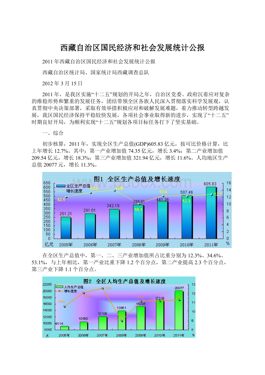 西藏自治区国民经济和社会发展统计公报Word格式文档下载.docx