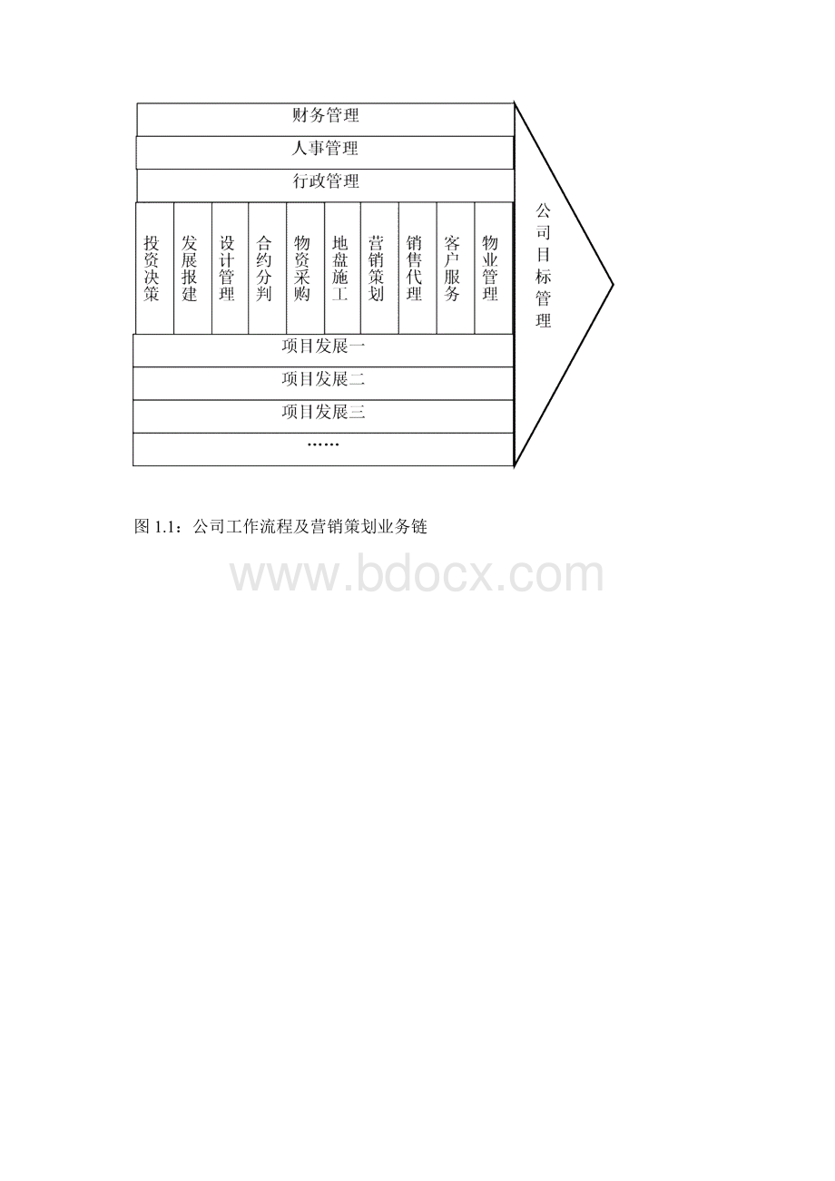 中海地产营销策划工作手册Word格式.docx_第3页