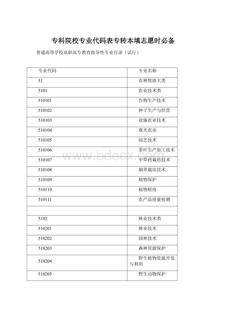 专科院校专业代码表专转本填志愿时必备.docx