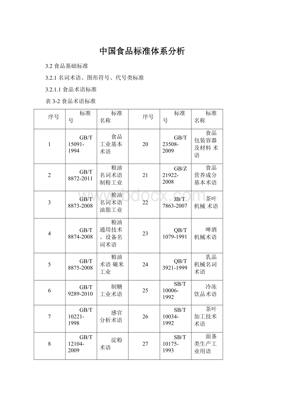 中国食品标准体系分析Word格式.docx_第1页