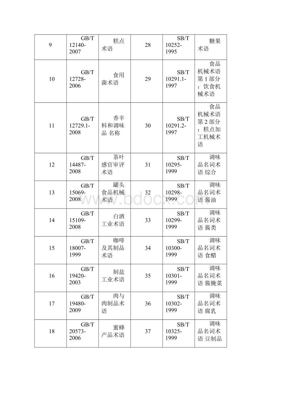 中国食品标准体系分析Word格式.docx_第2页