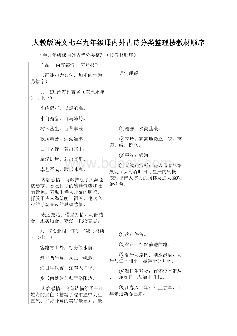 人教版语文七至九年级课内外古诗分类整理按教材顺序.docx_第1页