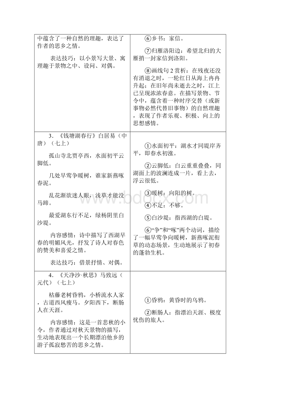 人教版语文七至九年级课内外古诗分类整理按教材顺序.docx_第2页