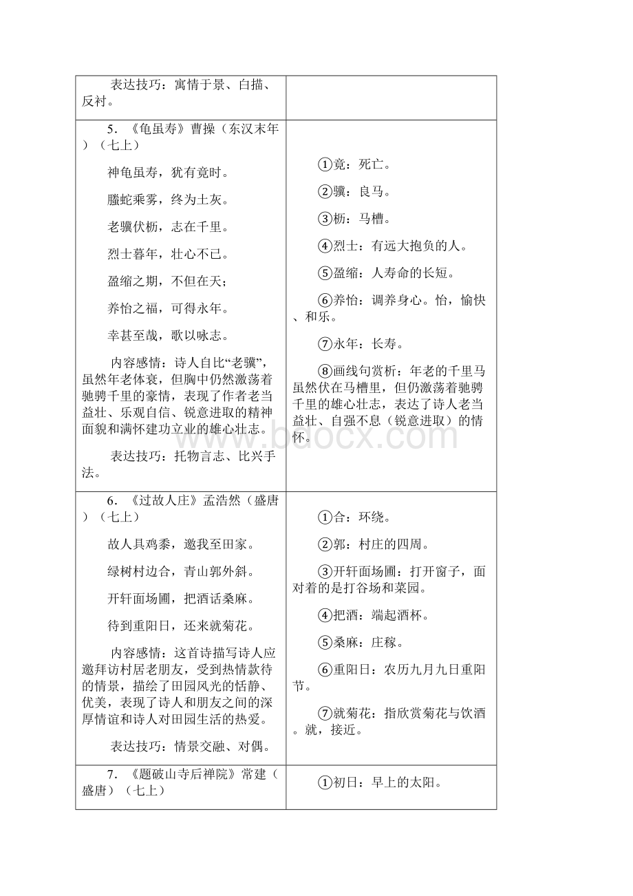 人教版语文七至九年级课内外古诗分类整理按教材顺序.docx_第3页