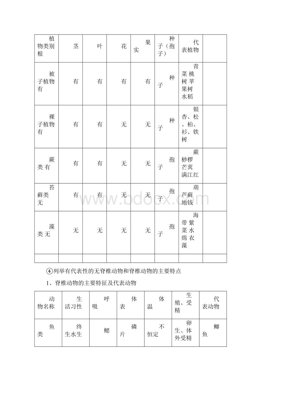 浙江中考科学生物知识点.docx_第3页