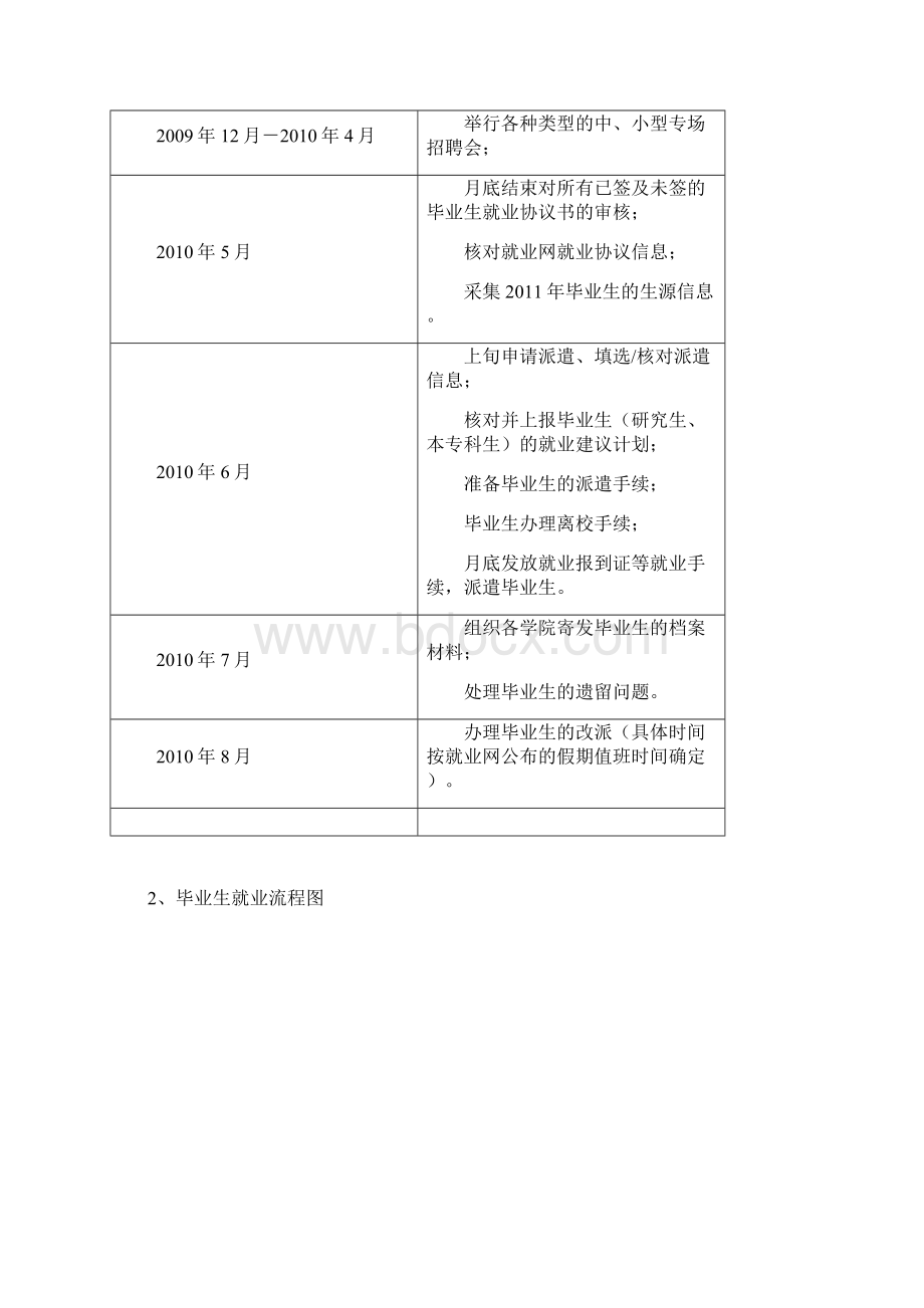 西南科技大学就业工作指南版.docx_第2页