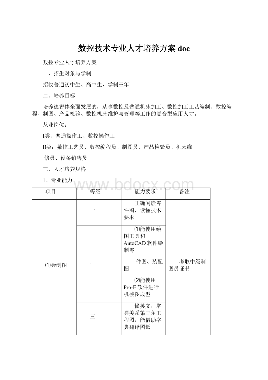 数控技术专业人才培养方案doc.docx