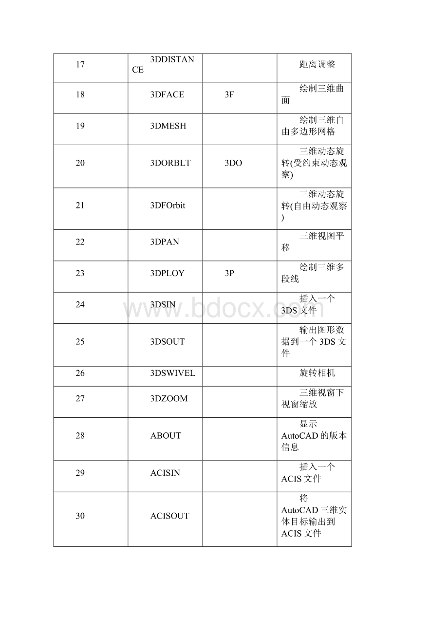 autocad指令全集.docx_第2页