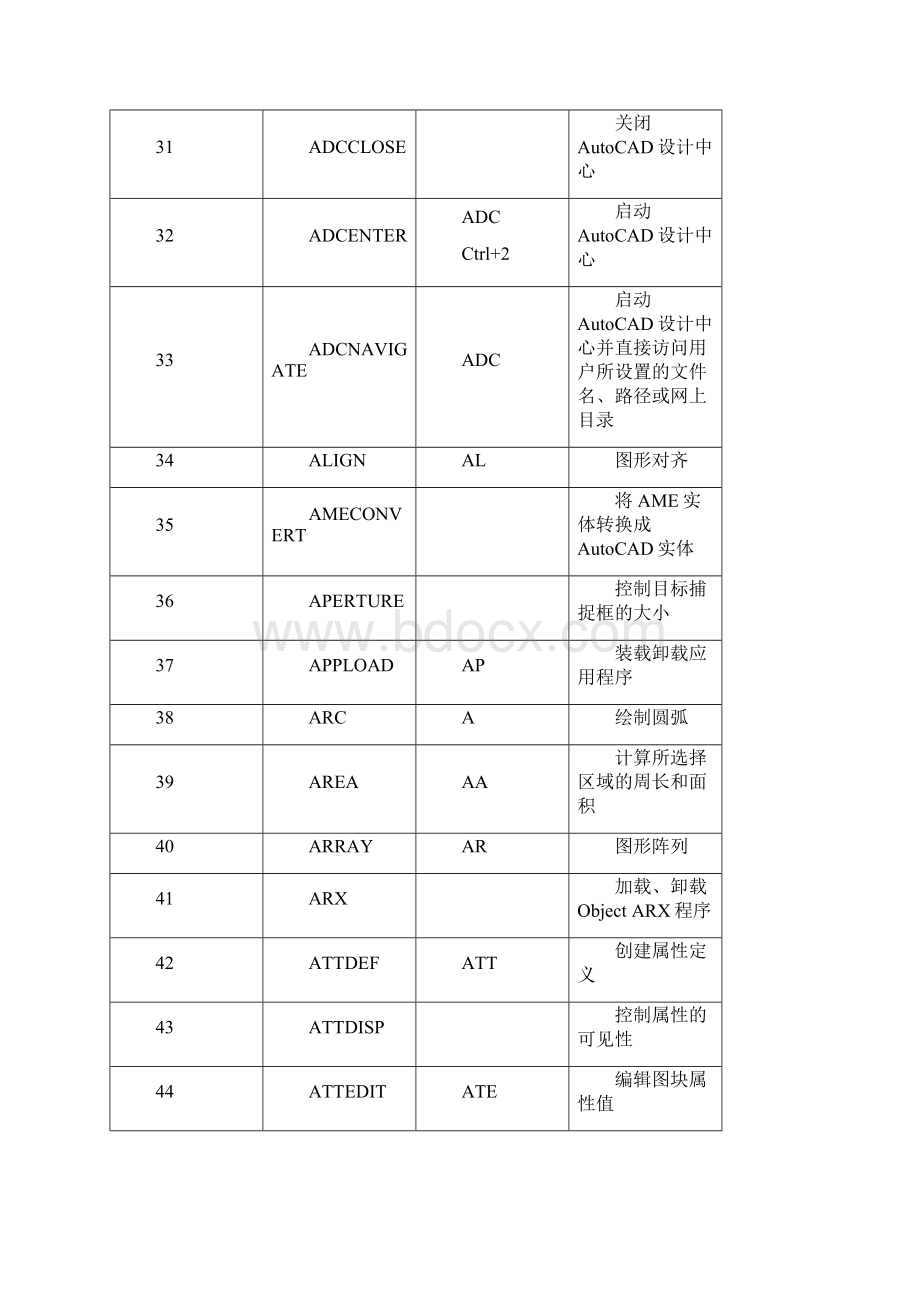 autocad指令全集.docx_第3页