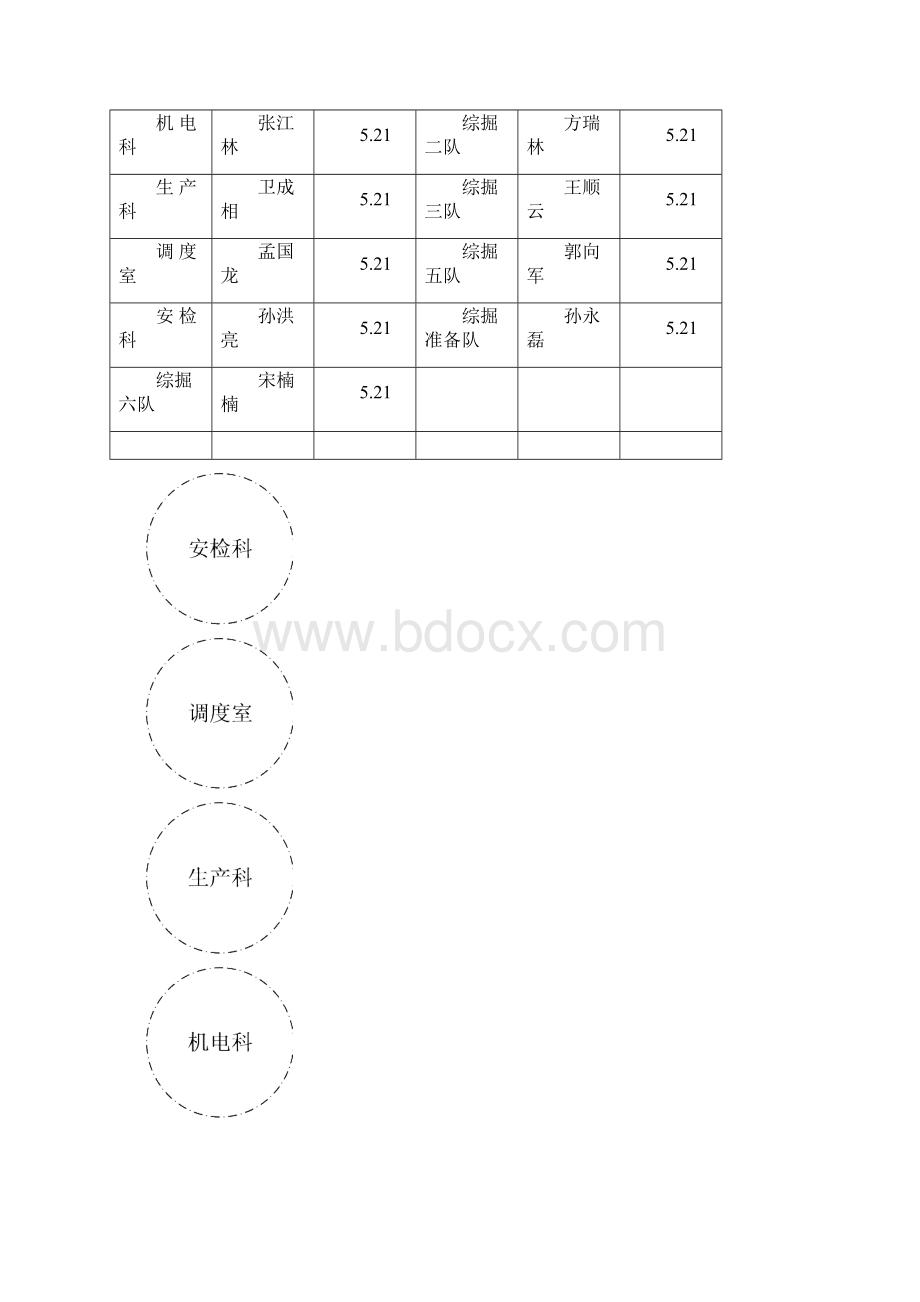 综掘机电设备地面操作规程Word下载.docx_第2页