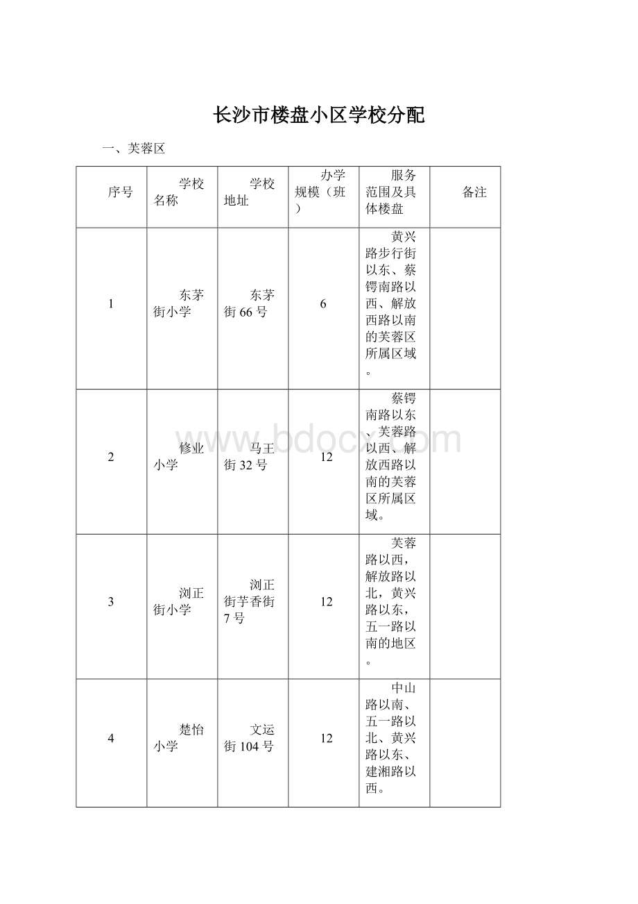 长沙市楼盘小区学校分配.docx_第1页