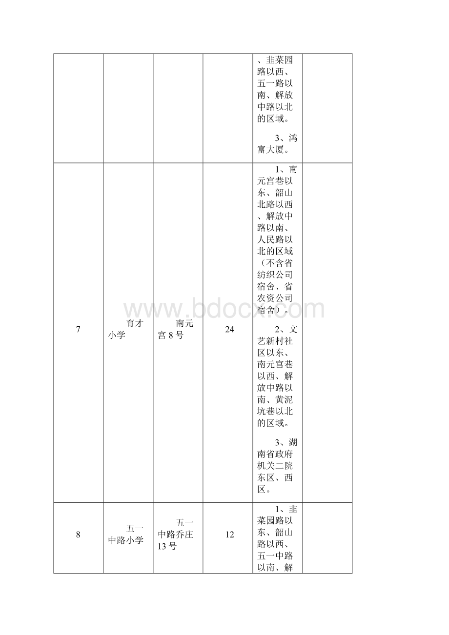 长沙市楼盘小区学校分配.docx_第3页