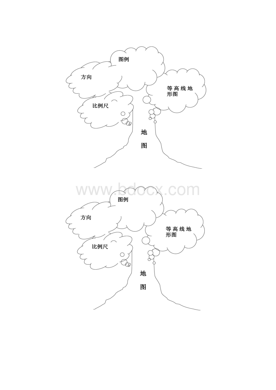 初中世界地理知识树.docx_第3页