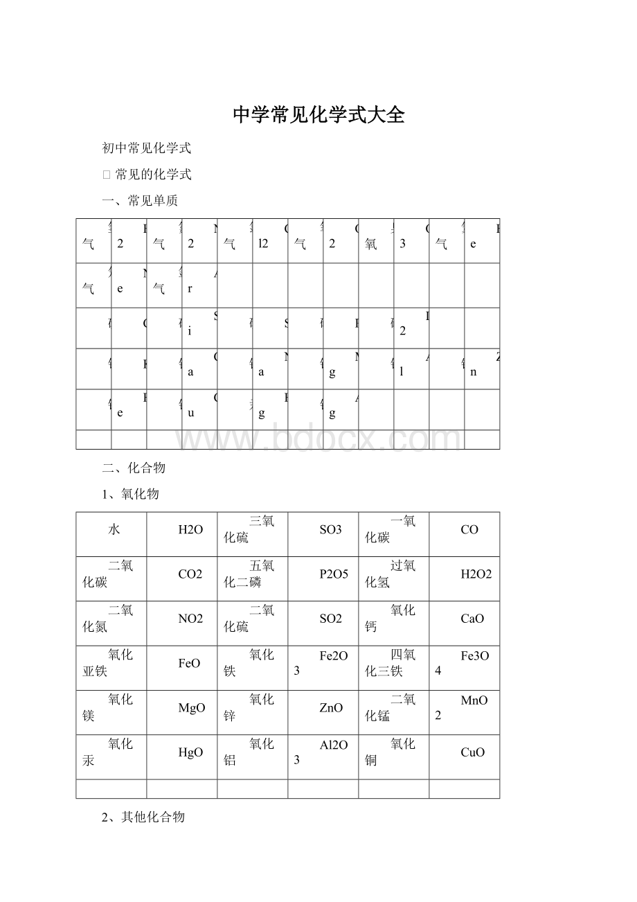 中学常见化学式大全Word文档下载推荐.docx_第1页