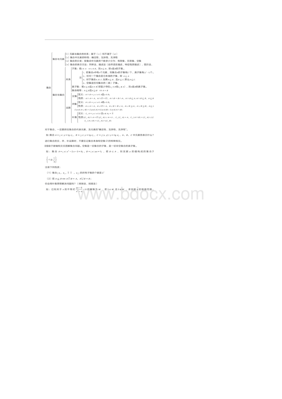 高中数学知识点大全Word文档下载推荐.docx_第2页