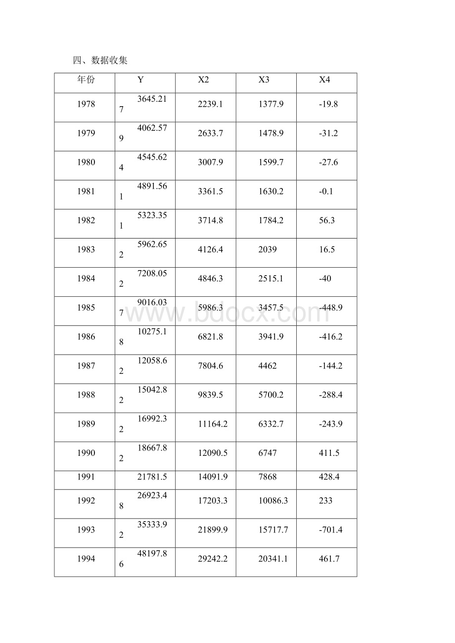 计量经济 国贸0897Word文档下载推荐.docx_第2页