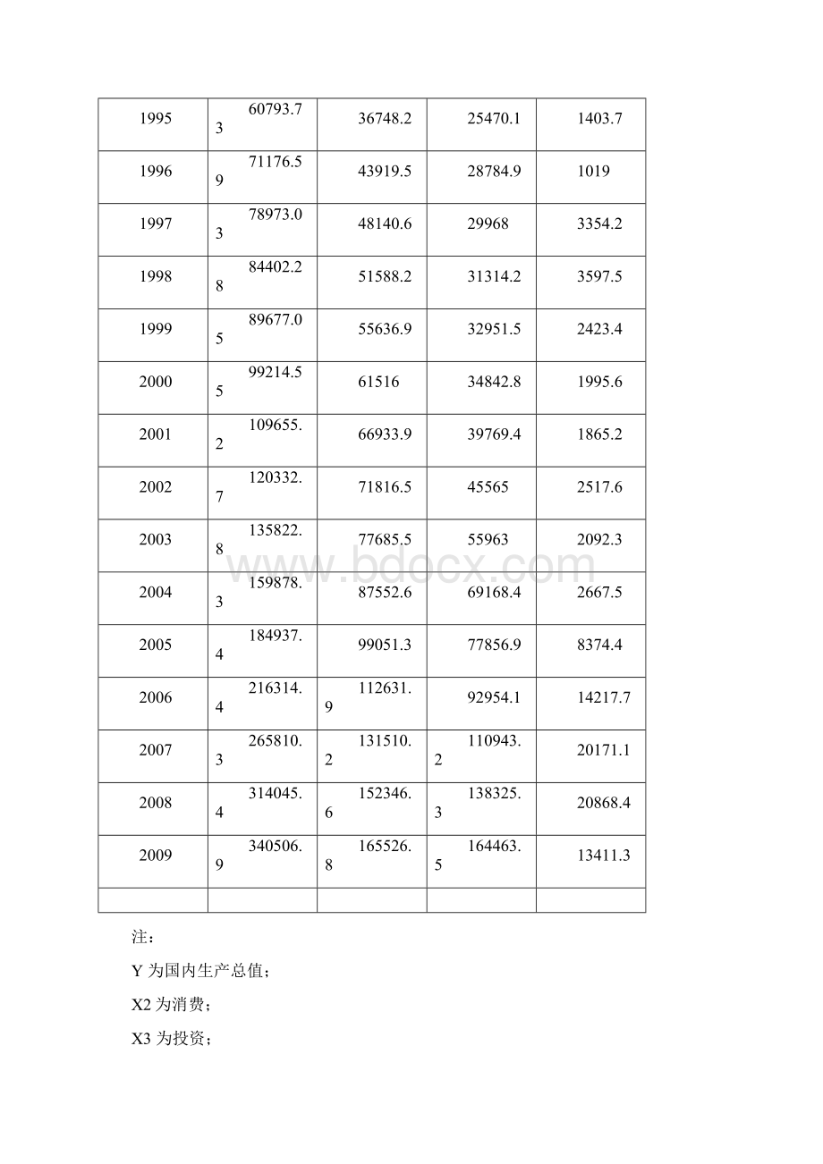 计量经济 国贸0897Word文档下载推荐.docx_第3页