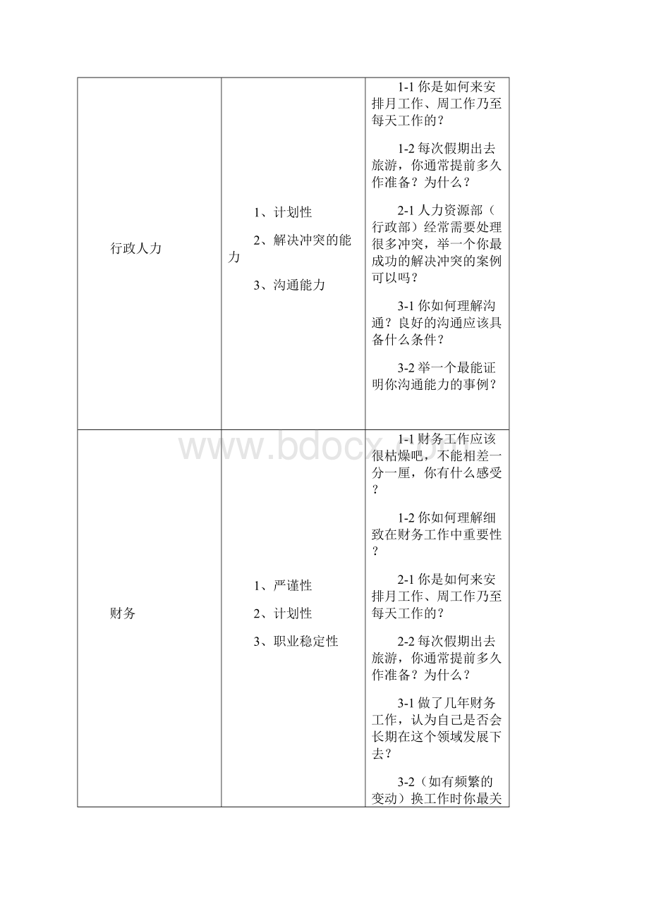 招聘中高层管理人员的面试问题设计Word文档格式.docx_第3页