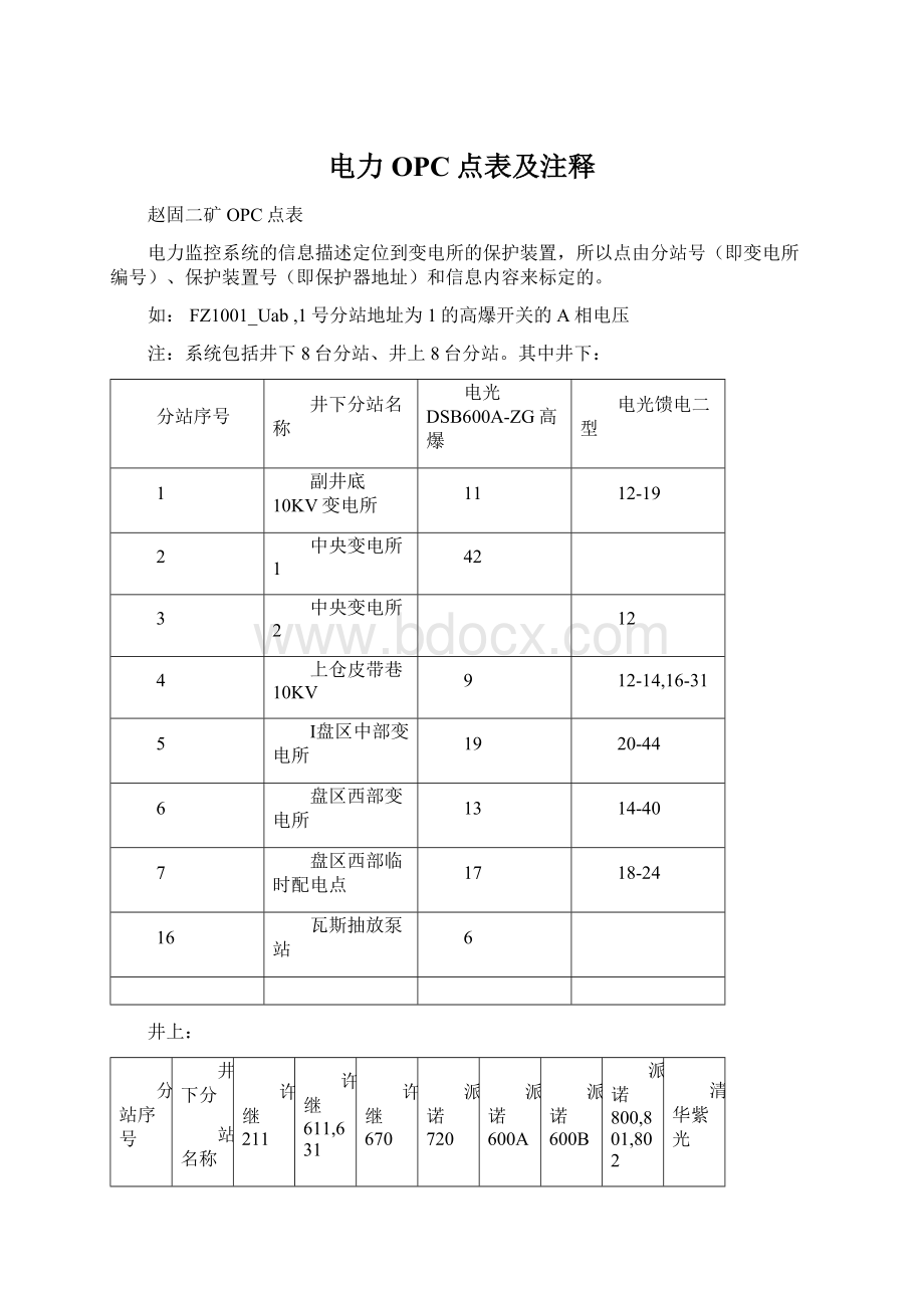 电力OPC点表及注释.docx