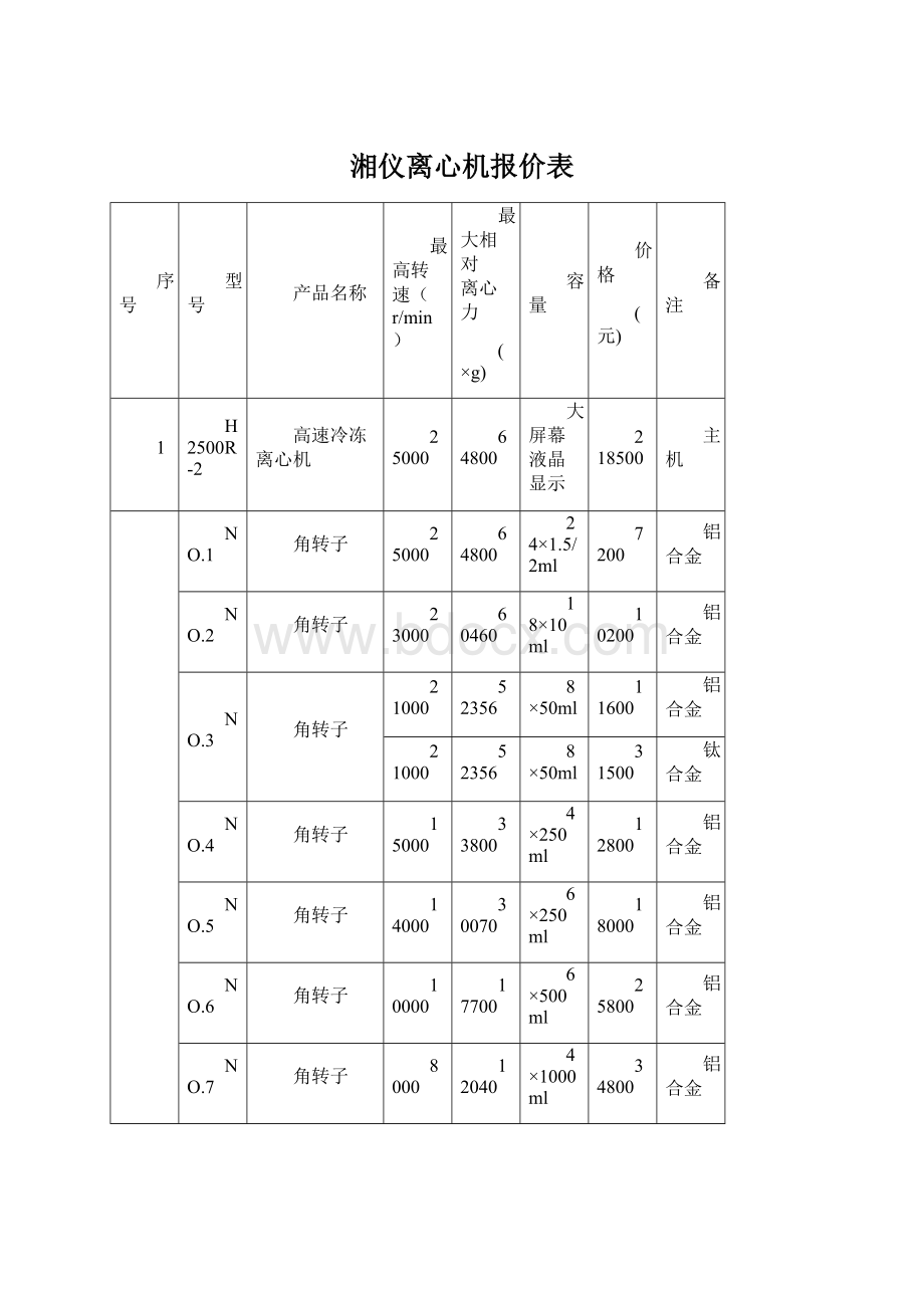 湘仪离心机报价表Word文档格式.docx_第1页