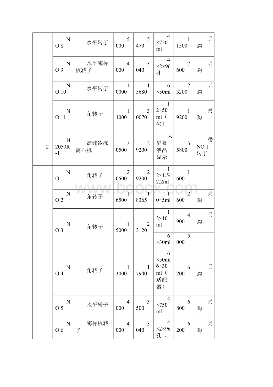 湘仪离心机报价表Word文档格式.docx_第2页