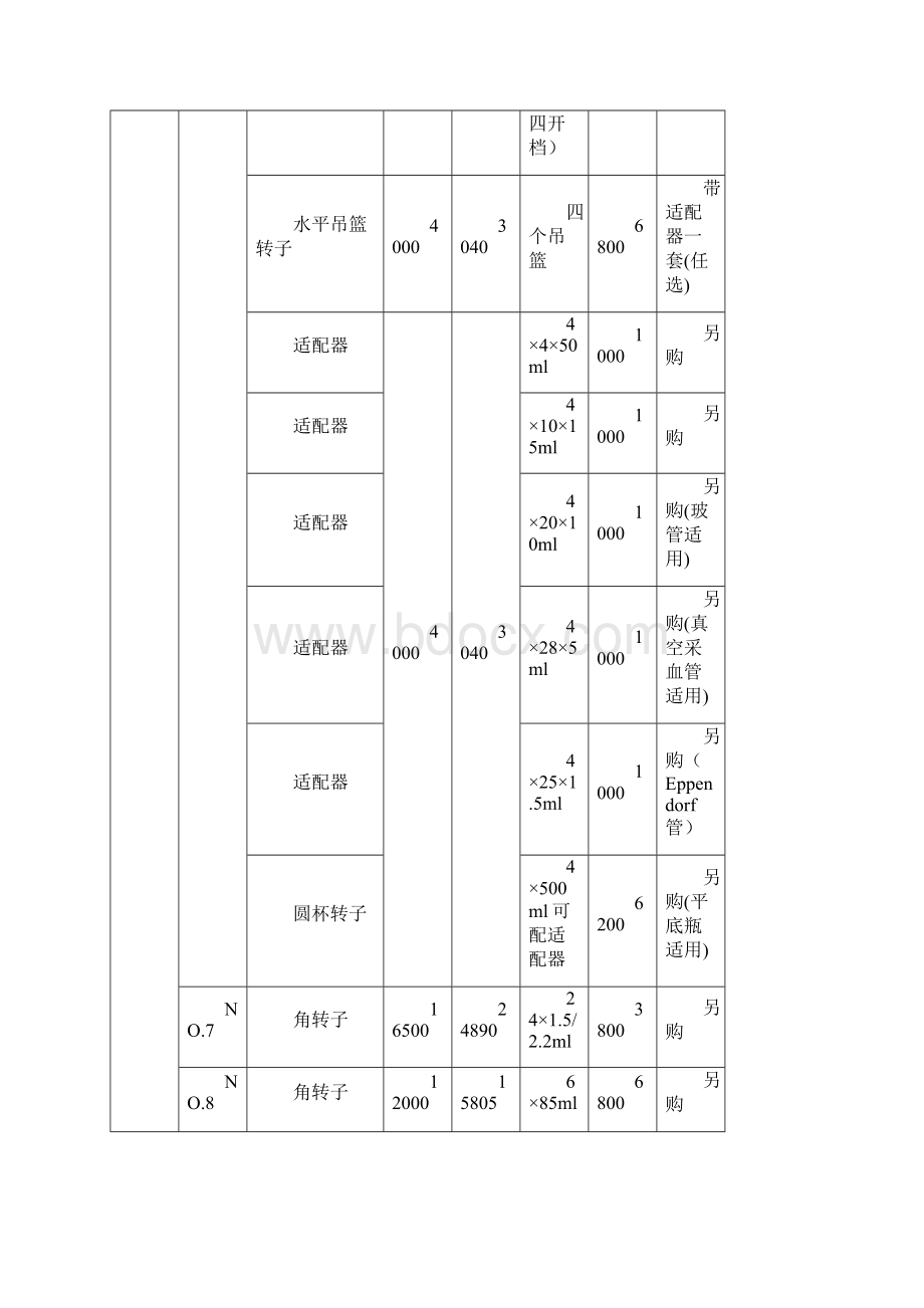 湘仪离心机报价表Word文档格式.docx_第3页