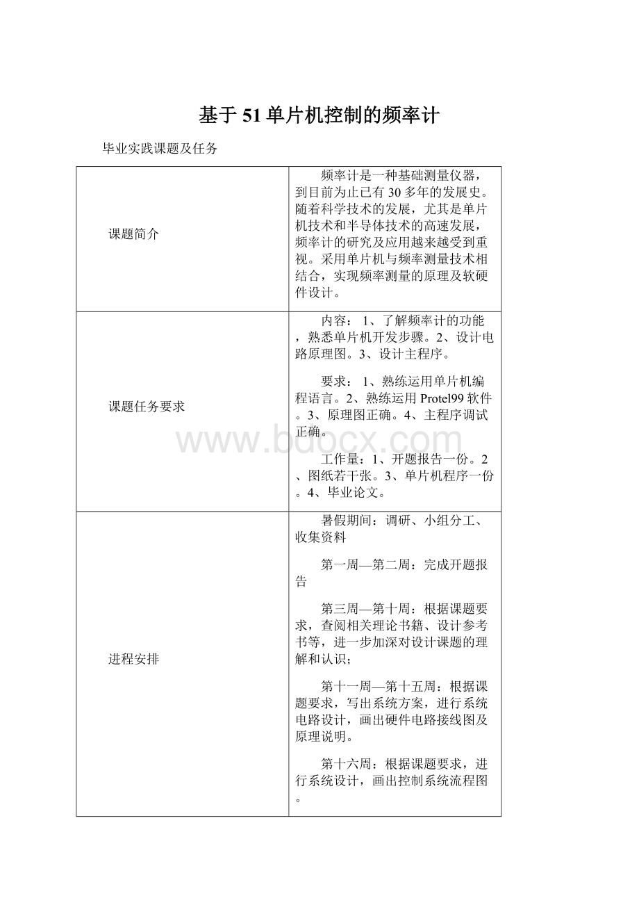 基于51单片机控制的频率计Word格式.docx