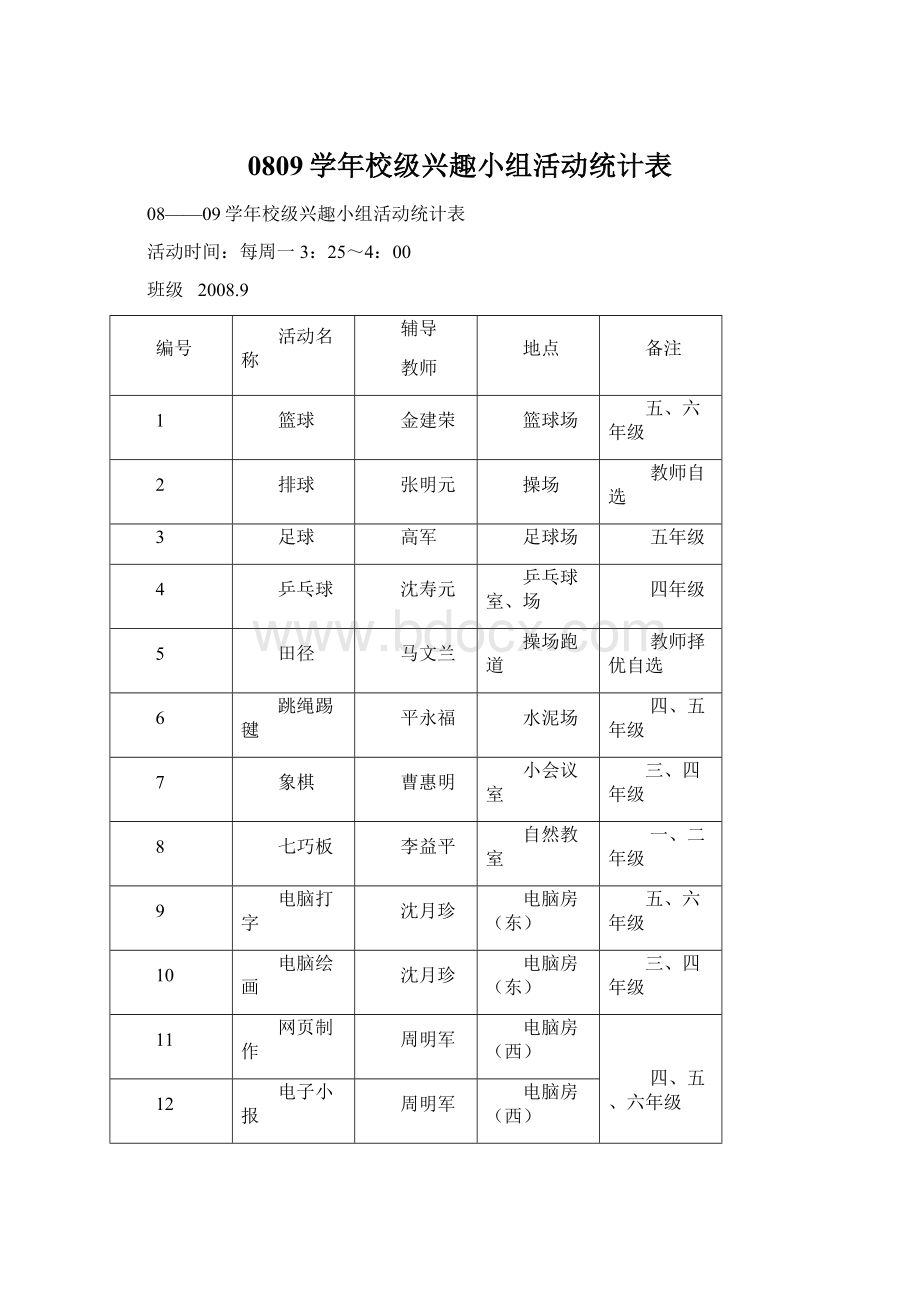 0809学年校级兴趣小组活动统计表.docx