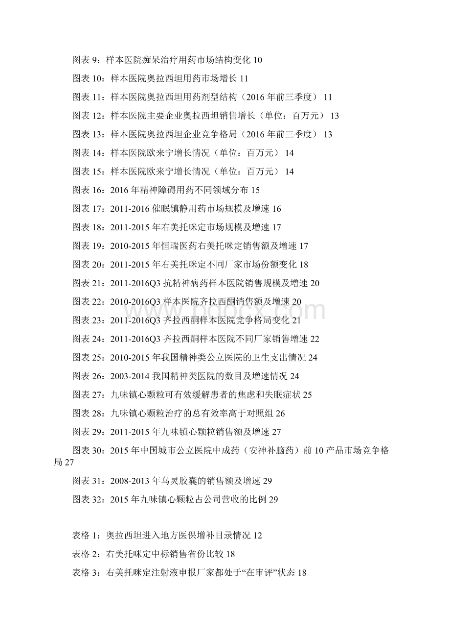 中枢神经系统用药行业分析报告文档格式.docx_第2页