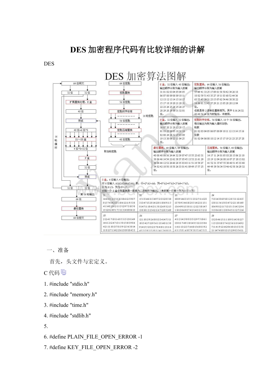 DES加密程序代码有比较详细的讲解Word文档格式.docx