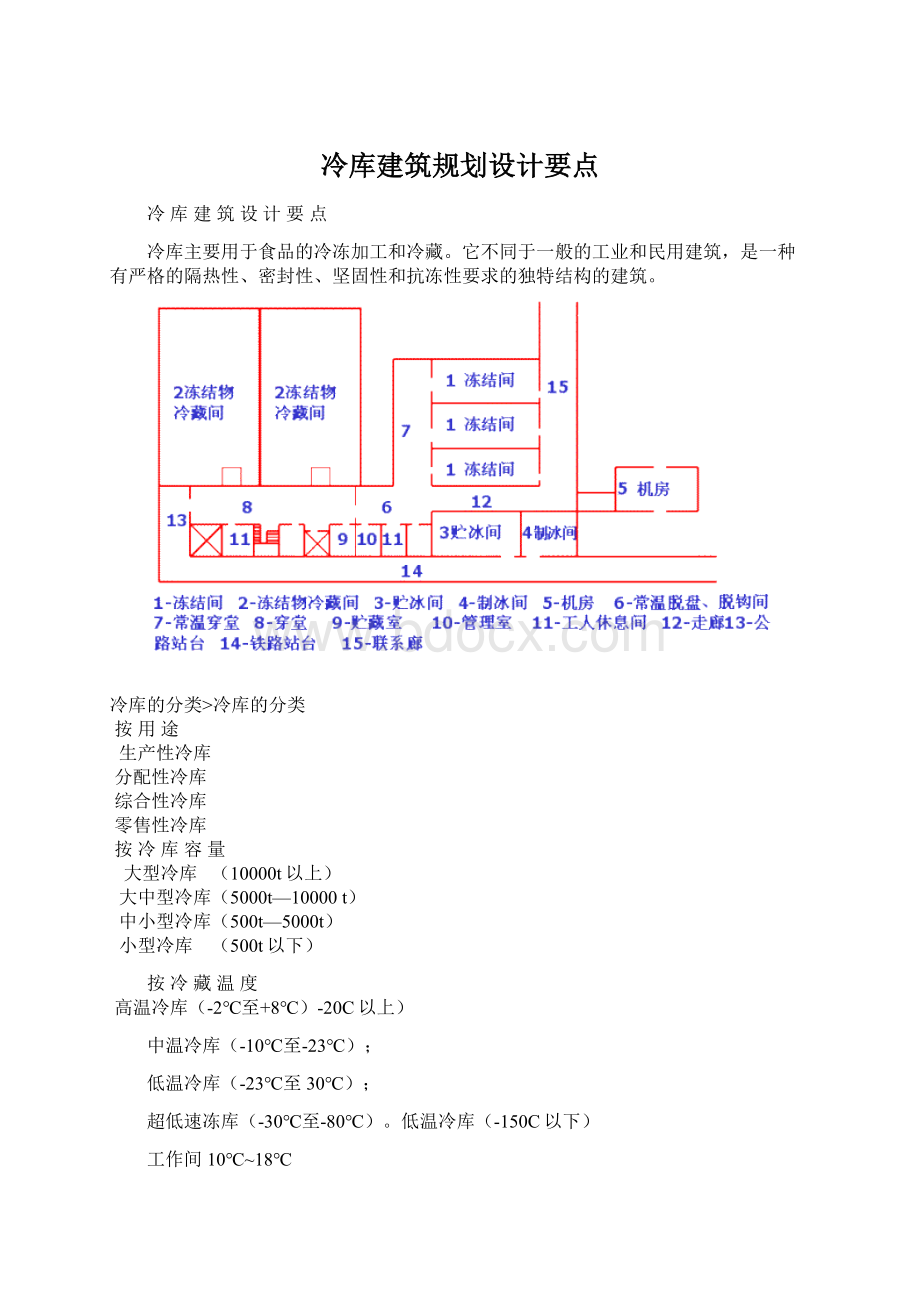 冷库建筑规划设计要点Word文件下载.docx_第1页