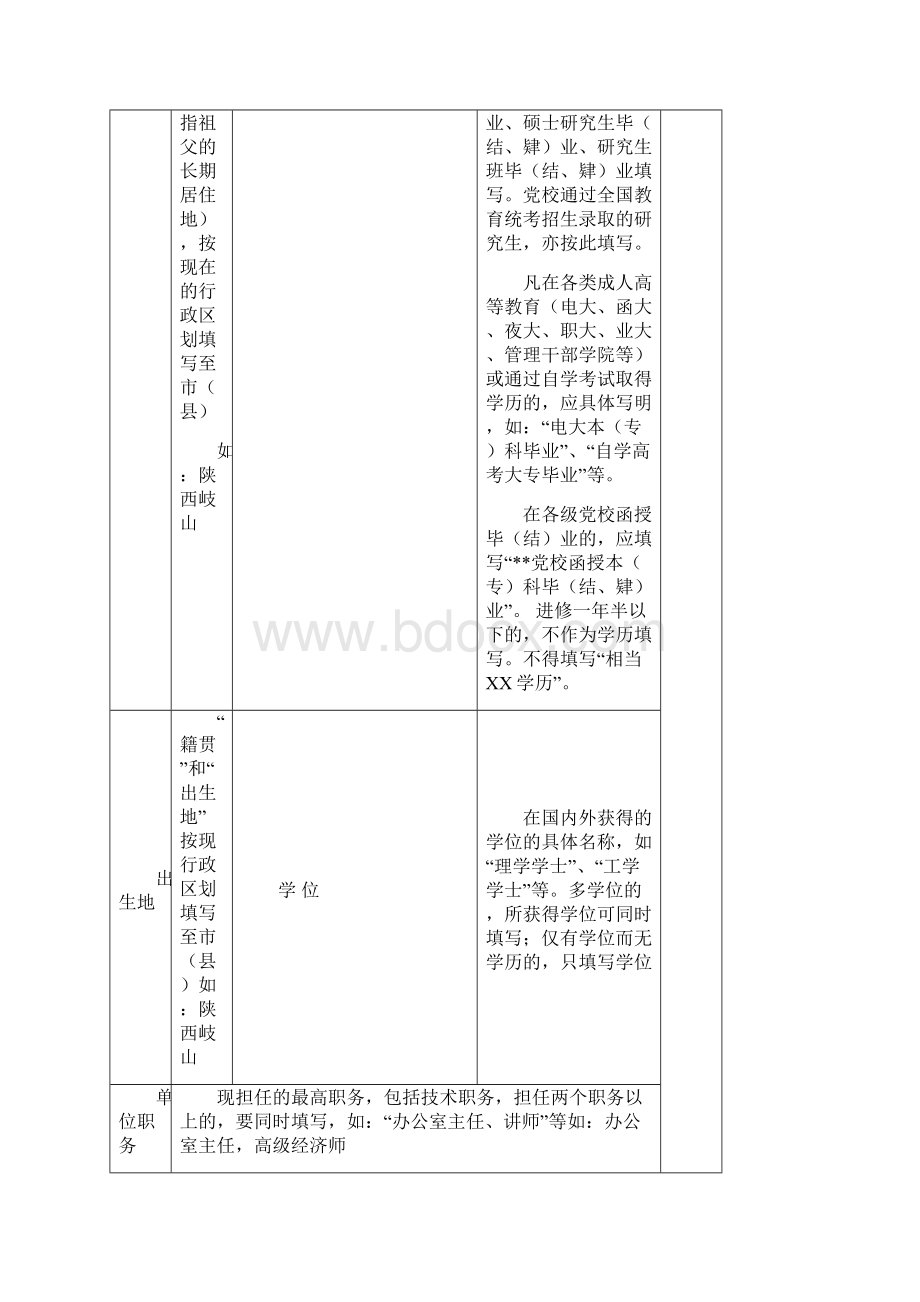 1999版干部履历表样板精品文档.docx_第2页