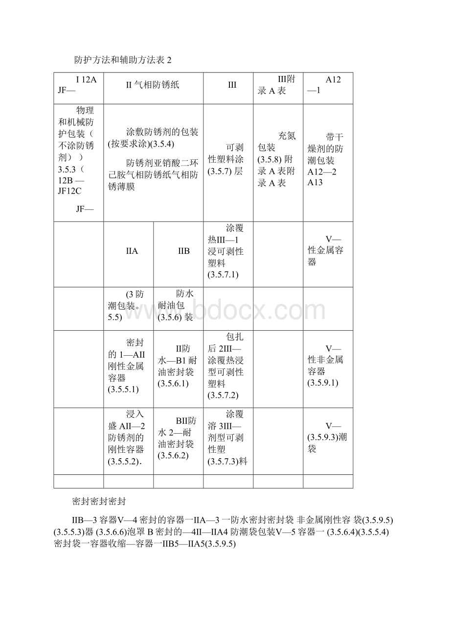 GJB 145A 93文档格式.docx_第2页