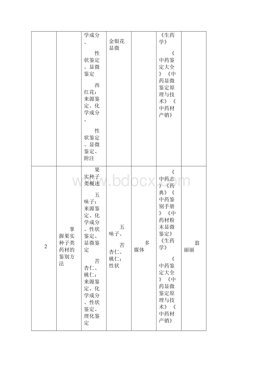 长春中医药大学教学方案.docx_第2页