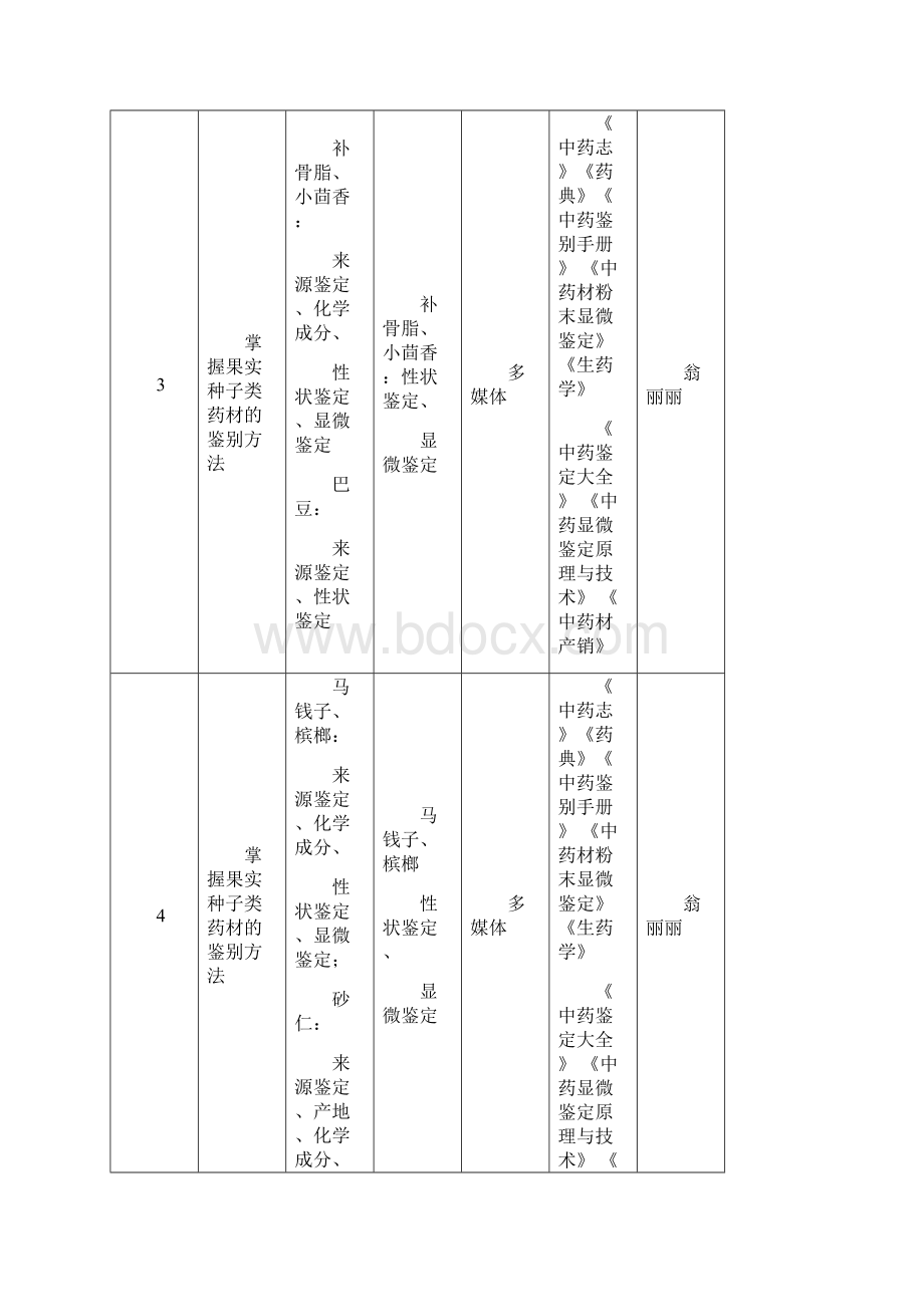 长春中医药大学教学方案.docx_第3页