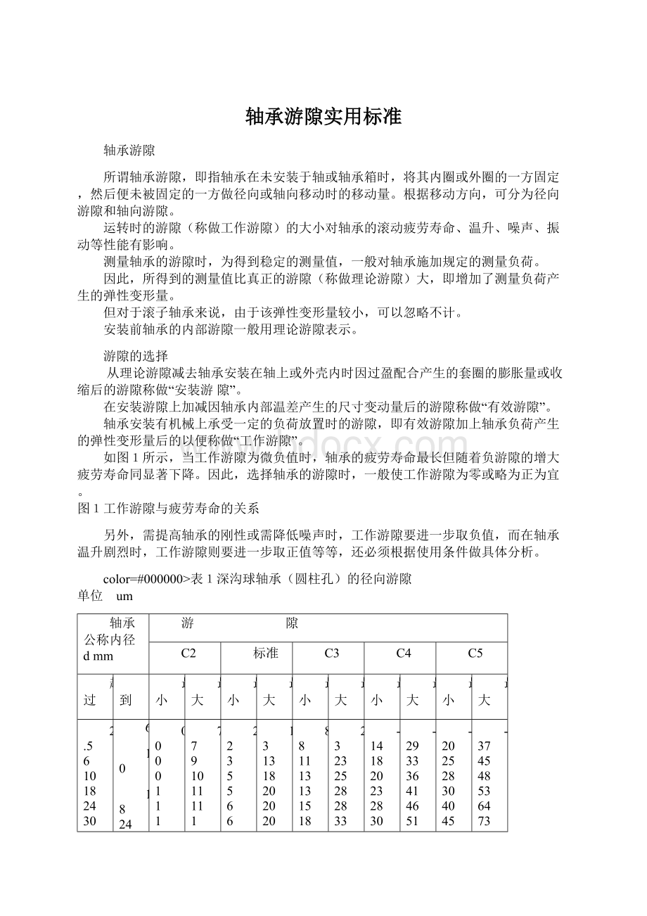 轴承游隙实用标准.docx