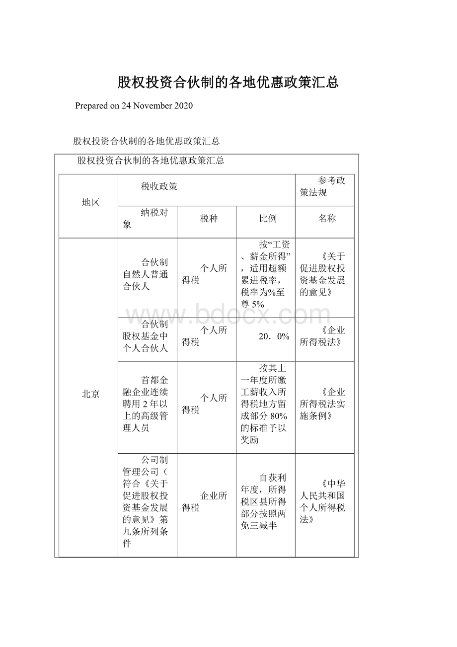 股权投资合伙制的各地优惠政策汇总.docx