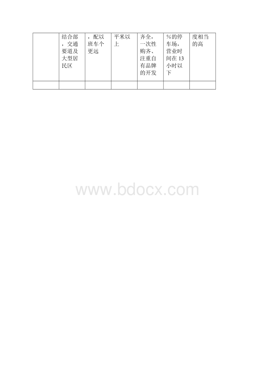 便利店经营管理实务.docx_第3页